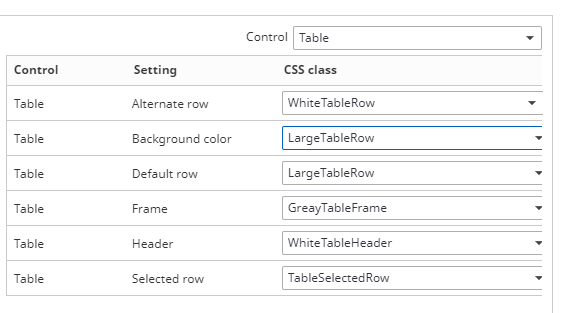 Style form - table classes