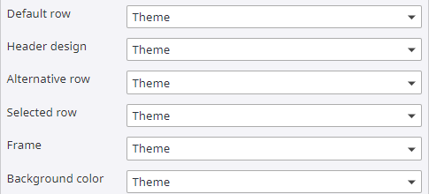 Style form - table properties