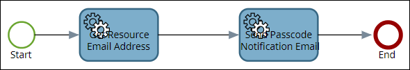 System Map Passcode Notification