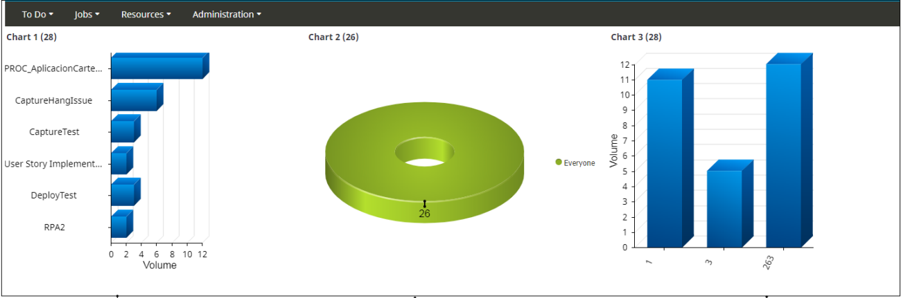 Chart control