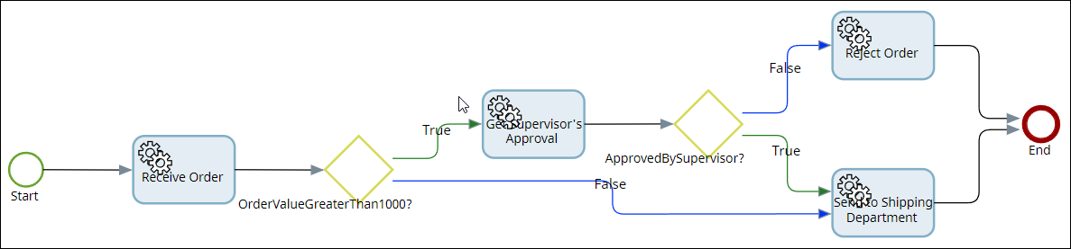 Example: Flow rule Example: Flow rule