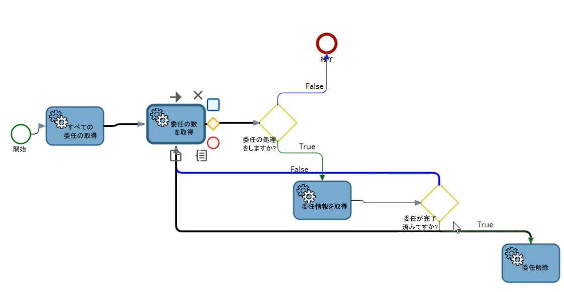 システム マップ - 完了した委任の確認 システム マップ - 完了した委任の確認