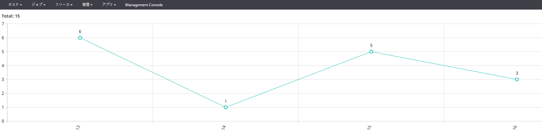 アクティブ アクティブ