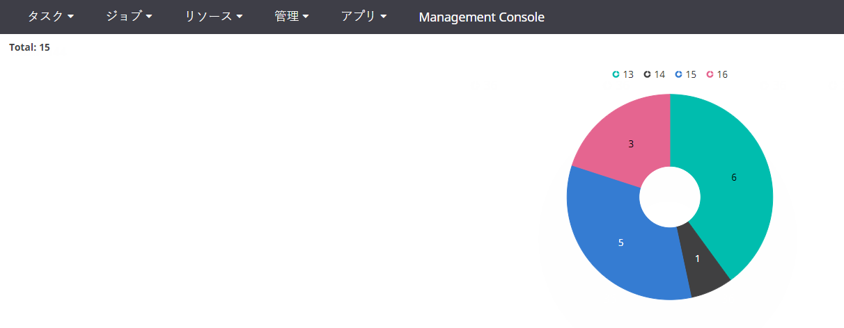 アクティブ アクティブ