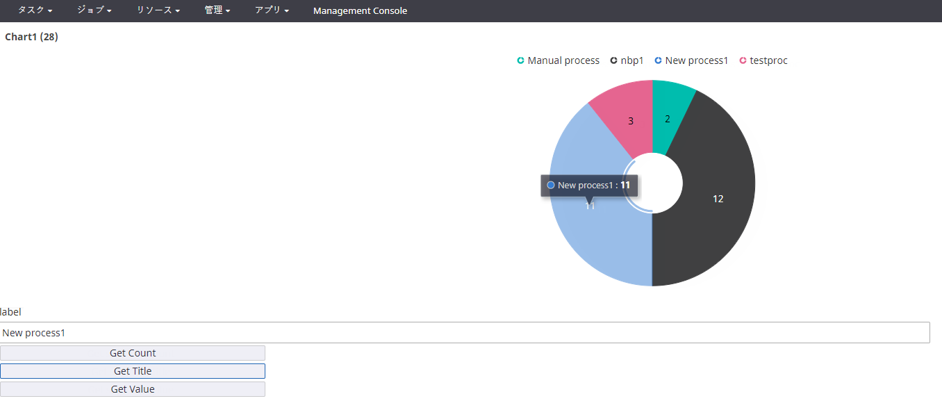 アクティブ アクティブ