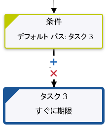 Quick Workflow: 条件パスの削除