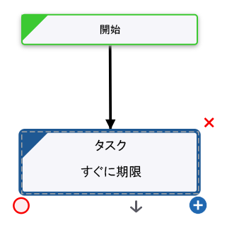 終了ノード 終了ノード
