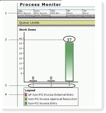 sample queue levels with features called out by number sample queue levels with features called out by number