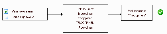 Kuva, jossa molemmat vaihtoehdot on valittu