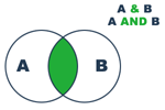 venn-diagrammi 'JA'