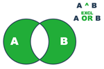 venn-diagrammi ’poissulkeva TAI'