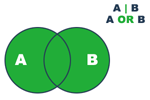 venn-diagrammi 'TAI'