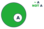 venn-diagrammi ’Ei A'