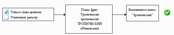поиск с обоими параметрами