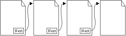 Each page links to next Each page links to next