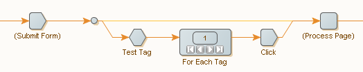 For Each Tag step example For Each Tag step example