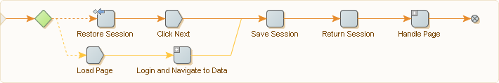 Reuse sessions Reuse sessions
