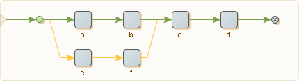 Sharing steps using joining tables Sharing steps using joining tables