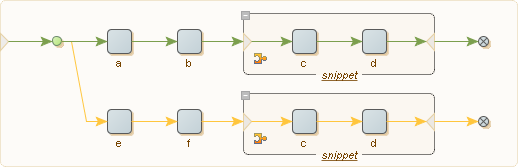 Sharing steps using a snippet Sharing steps using a snippet