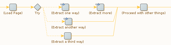 Error handling alternatives Error handling alternatives