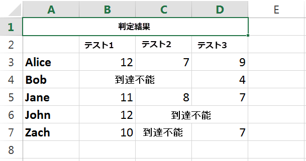 結合されたセルが含まれるシートのループ 結合されたセルが含まれるシートのループ