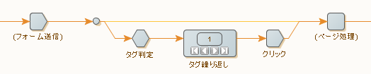 タグ繰り返しステップの例 タグ繰り返しステップの例
