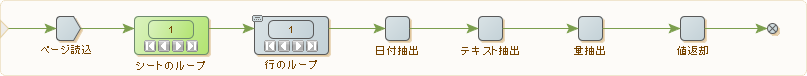 Excel のシートおよび行のループ Excel のシートおよび行のループ