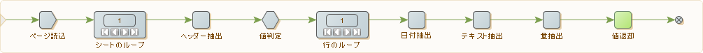 Excel のシートおよび行のループとテスト Excel のシートおよび行のループとテスト