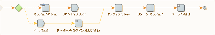セッションの再利用 セッションの再利用