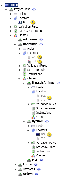 An image that shows locator inheritance An image that shows locator inheritance