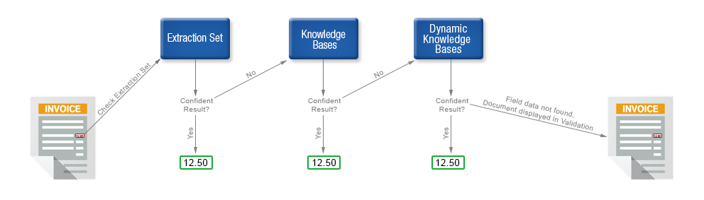 Extraction Online Learning Process Extraction Online Learning Process