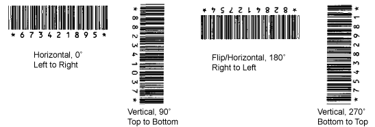 An image that shows the various bar code orientations. An image that shows the various bar code orientations.