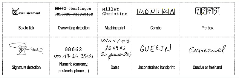 An image that shows examples of cursive or handwritten data. An image that shows examples of cursive or handwritten data.