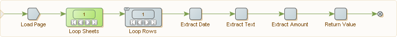 Looping over Sheets and Rows in Excel Looping over Sheets and Rows in Excel