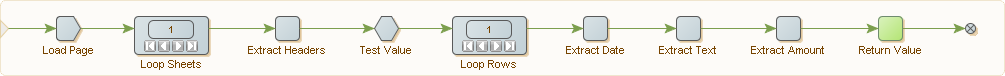 Looping over Sheets and Rows in Excel with Test Looping over Sheets and Rows in Excel with Test